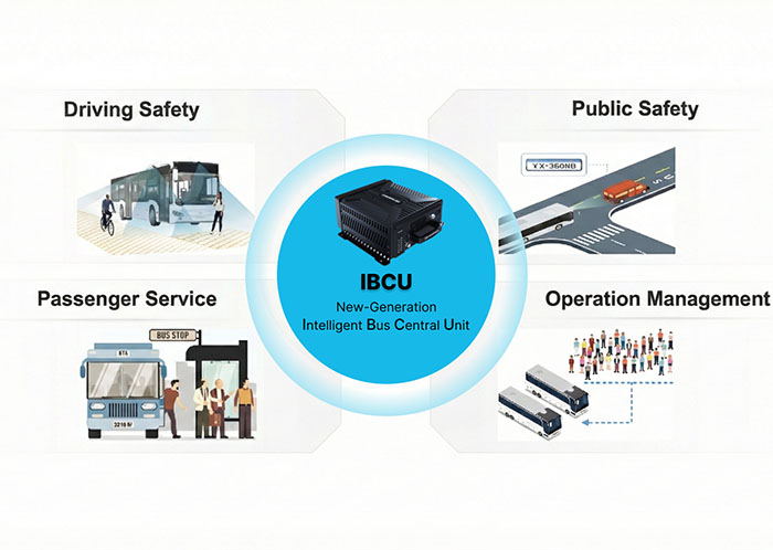 Centralized System Management