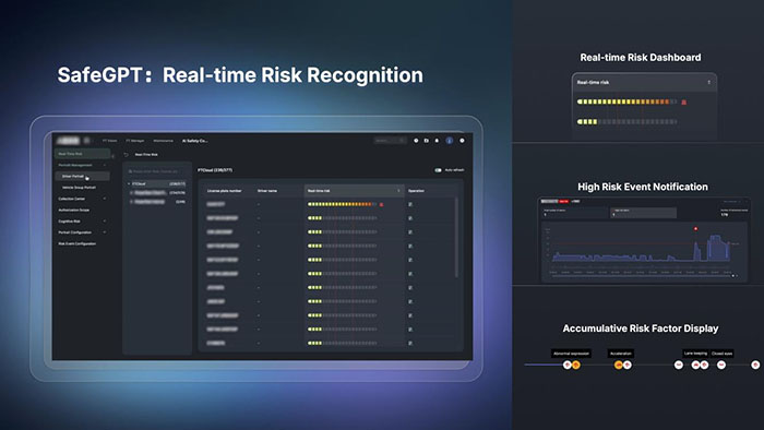 Interactive Insights