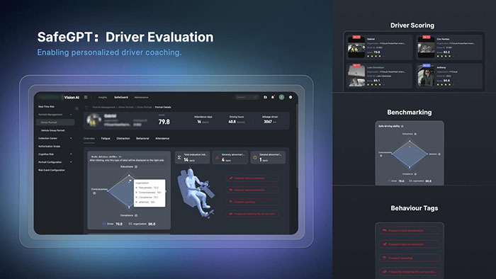Actionable Intel with AI Labeling